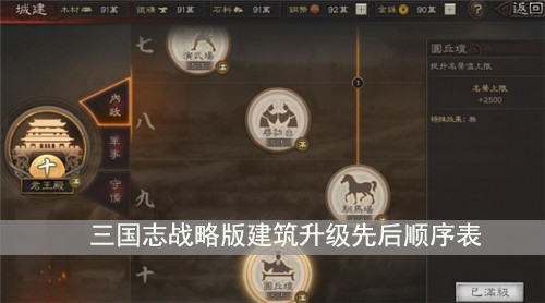 三国志战略版建筑升级先后顺序表