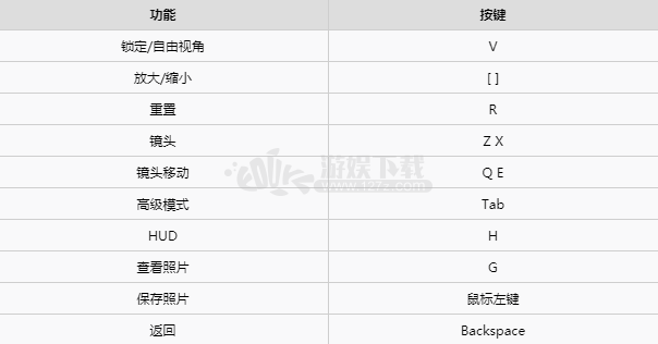 荒野大镖客2拍照模式按键怎么操作 荒野大镖客2拍照模式有哪些功能按键