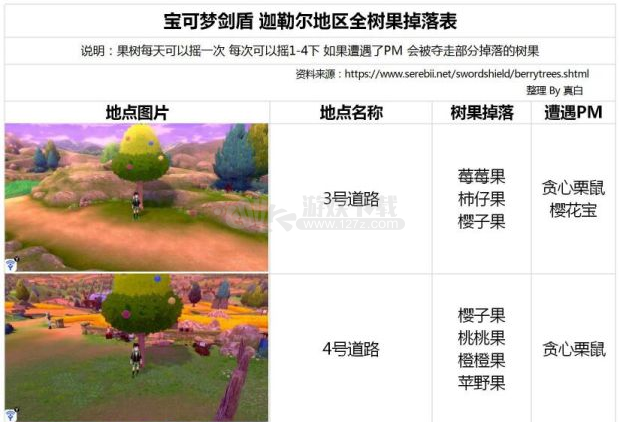 宝可梦剑盾迦勒尔地区全树果掉落在哪全树果掉落表分享