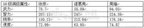 三国志战略版徐庶厉害吗 三国志战略版徐庶战法搭配