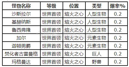 魔兽世界怀旧服特效活力药水配方是什么