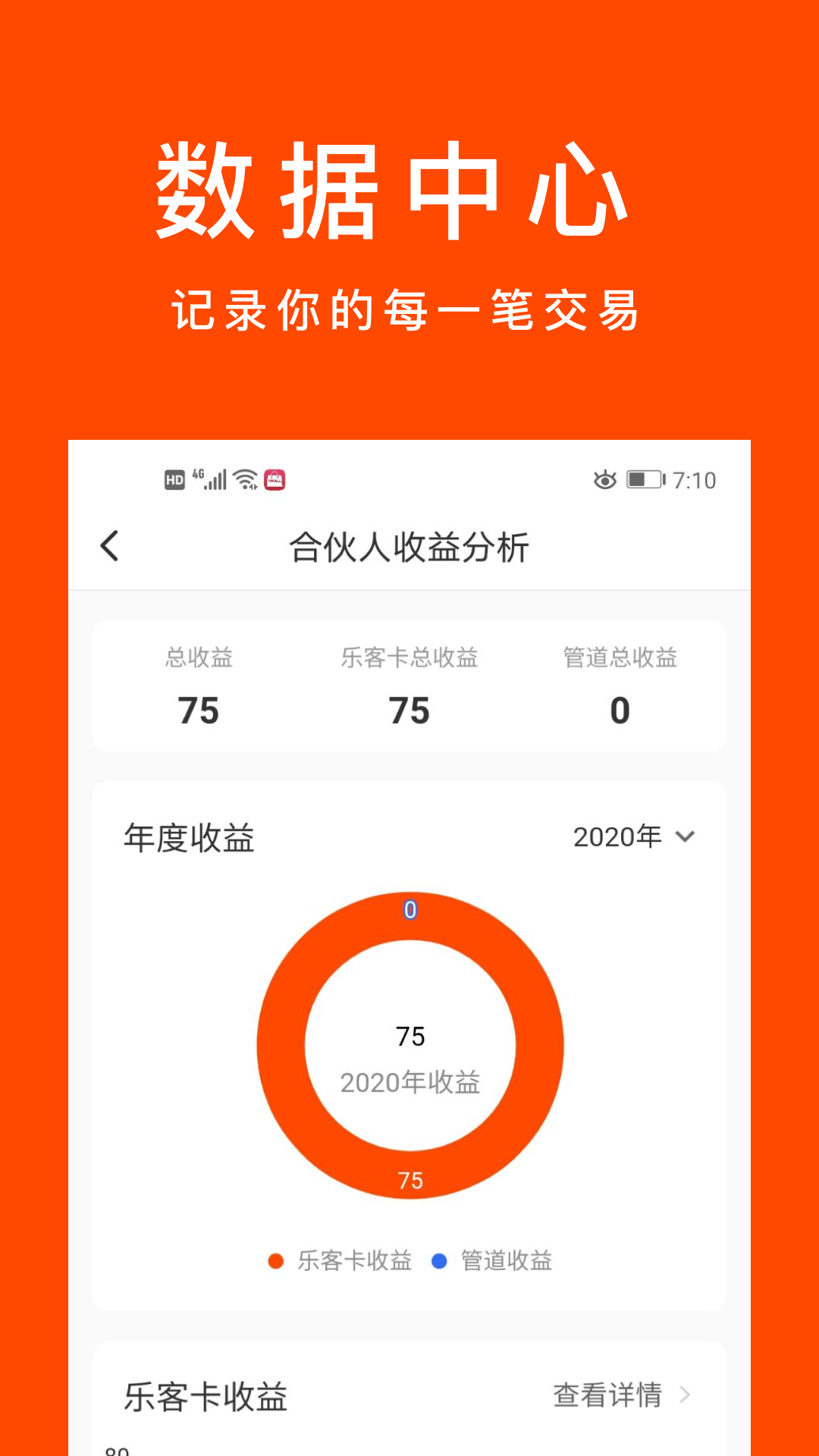 乐客合伙人