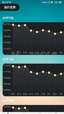 油价查询APP