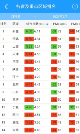 穹顶之下空气质量查询