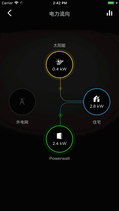 Tesla特斯拉官网版