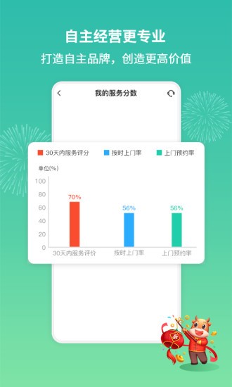 呆鸡哥师傅版