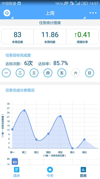 奇妙日程最新版