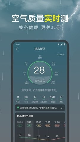 识雨天气预报