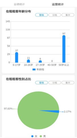 住房租赁监管服务信息平台