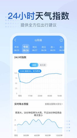 2345天气预报app