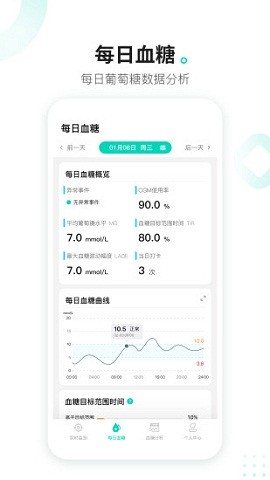 硅基动感app