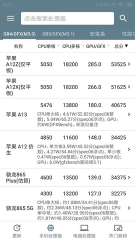 手机性能排行榜2023最新版