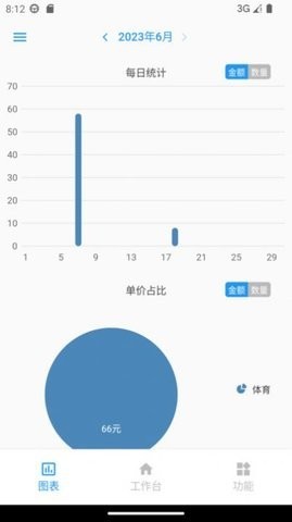 计件王app