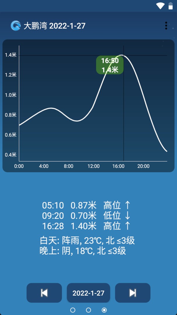 潮汐预报