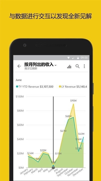 Microsoft PowerBI