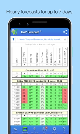 UAVForecast