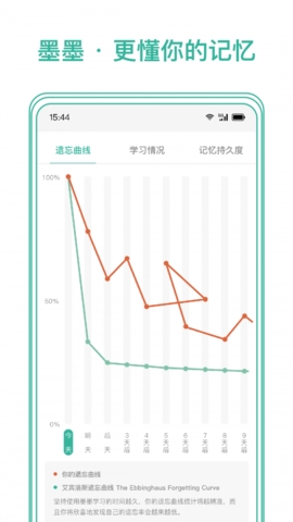 墨墨记忆卡无限马可版