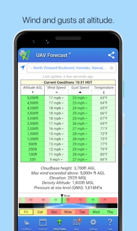 UAVForecast