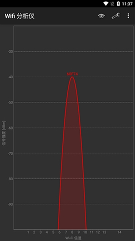 Wifi分析仪app